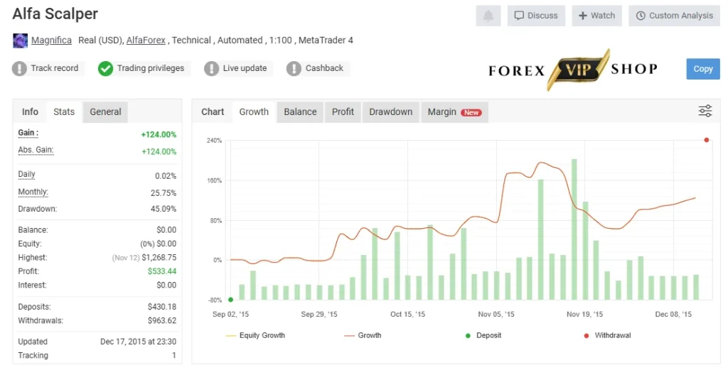 Alpha Scalping 