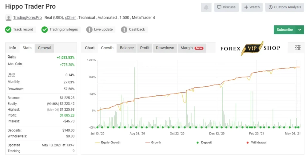 Hippo Trader Pro EA V3.1 MT4 DOWNLOAD With Setfiles | Build 1422+