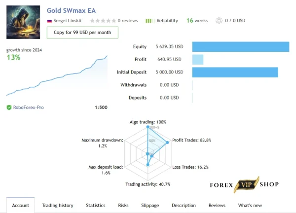 Gold SWmax EA V1.25 MT4 DOWNLOAD | Build 1441+