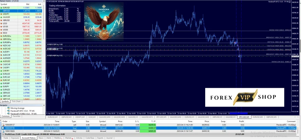 PandoraFX BTC EA 