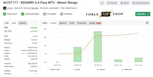 ROBOT DE ORO MR EA V5.0 MT4 DOWNLOAD