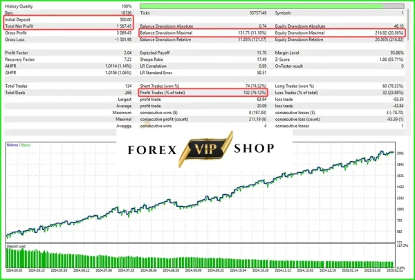 Top Gold EA V1.0 MT5 (Original Version) DOWNLOAD