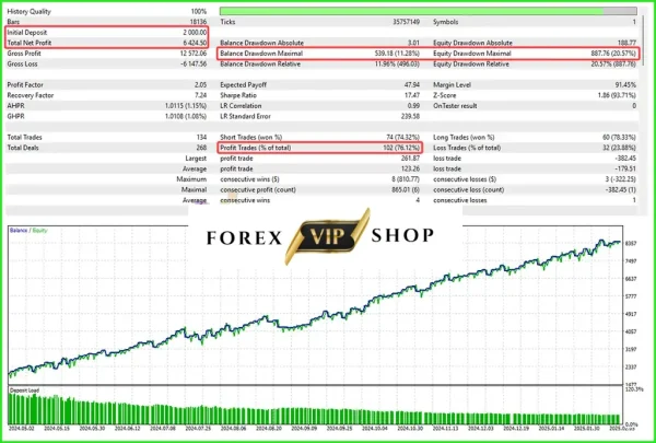 Top Gold EA V1.0 DOWNLOAD With Setfiles