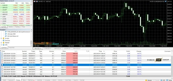 Lock30x Gold Scalper Robot EA