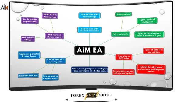 AiM EA V1.00 MT4 DOWNLOAD With Setfiles | Build 1441+ - Image 4