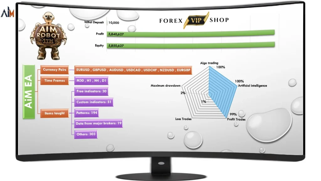 AiM EA V1.00 DOWNLOAD With Setfiles | Build 1441+