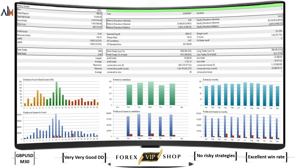 AiM EA V1.00 MT4 DOWNLOAD With Setfiles | Build 1441+