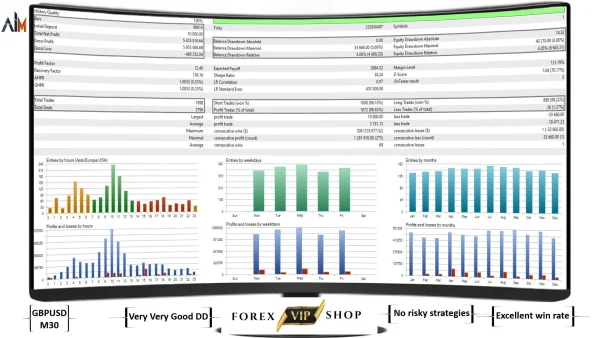 AiM EA V1.00 MT4 DOWNLOAD With Setfiles | Build 1441+