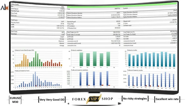 AiM EA V1.00 MT4 DOWNLOAD With Setfiles