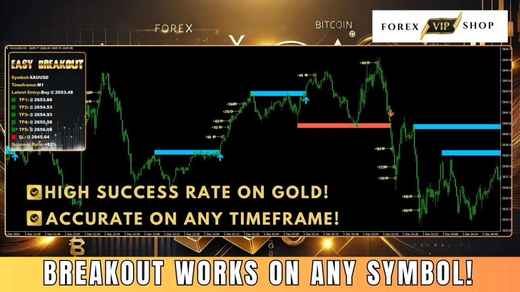 Easy Breakout Indicator fx