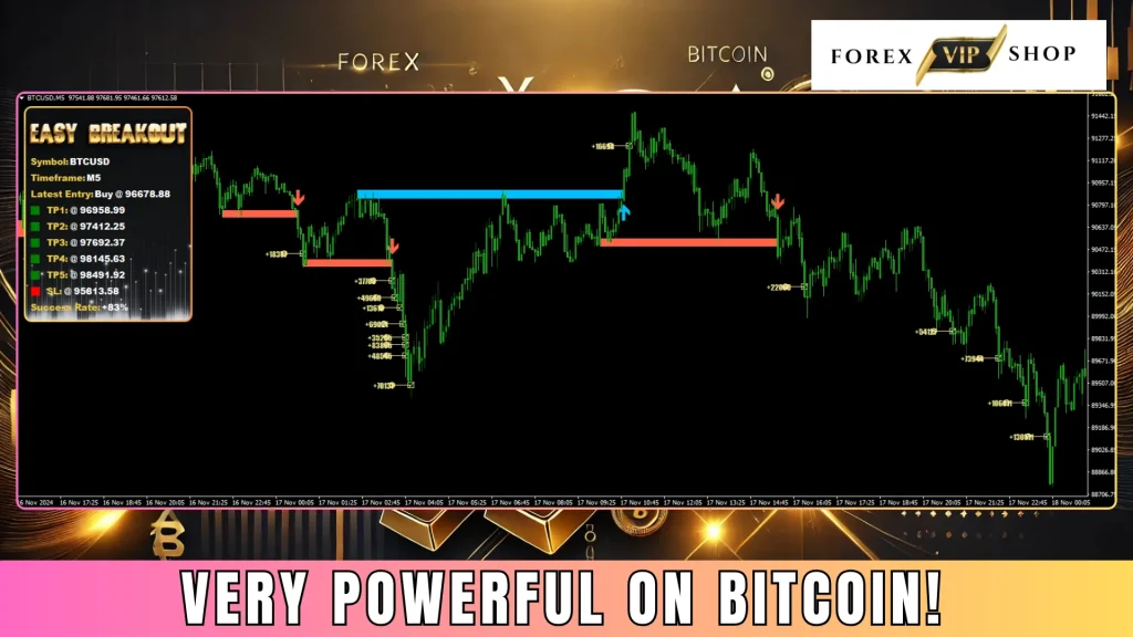 Easy Breakout Indicator MT4 DOWNLOAD fx
