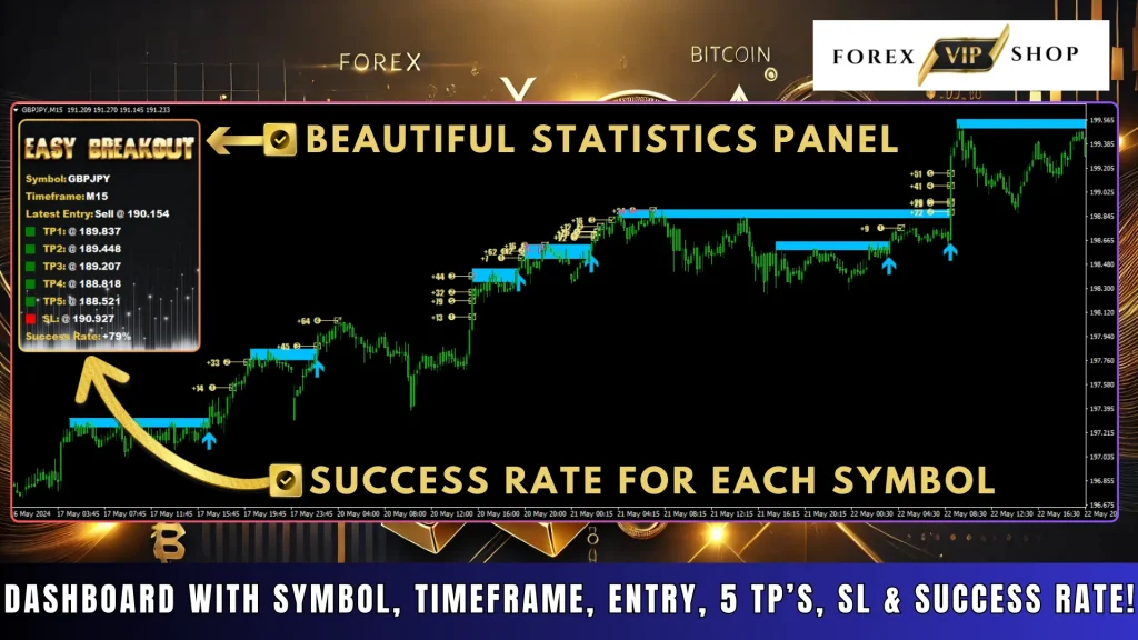 Easy Breakout Indicator
