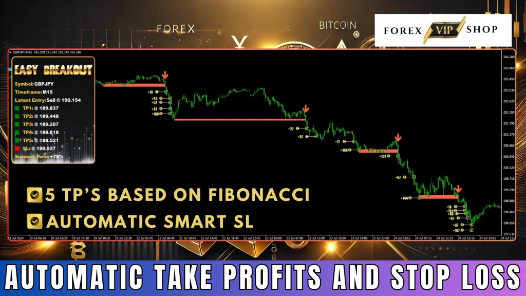Easy Breakout Indicator DOWNLOAD | Build 1436+