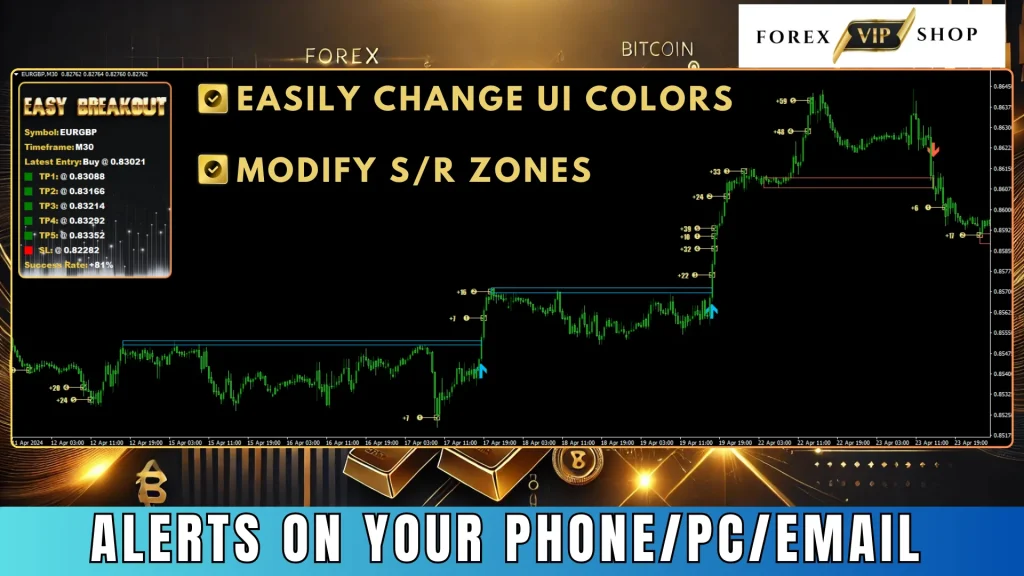 Easy Breakout Indicator MT4 DOWNLOAD