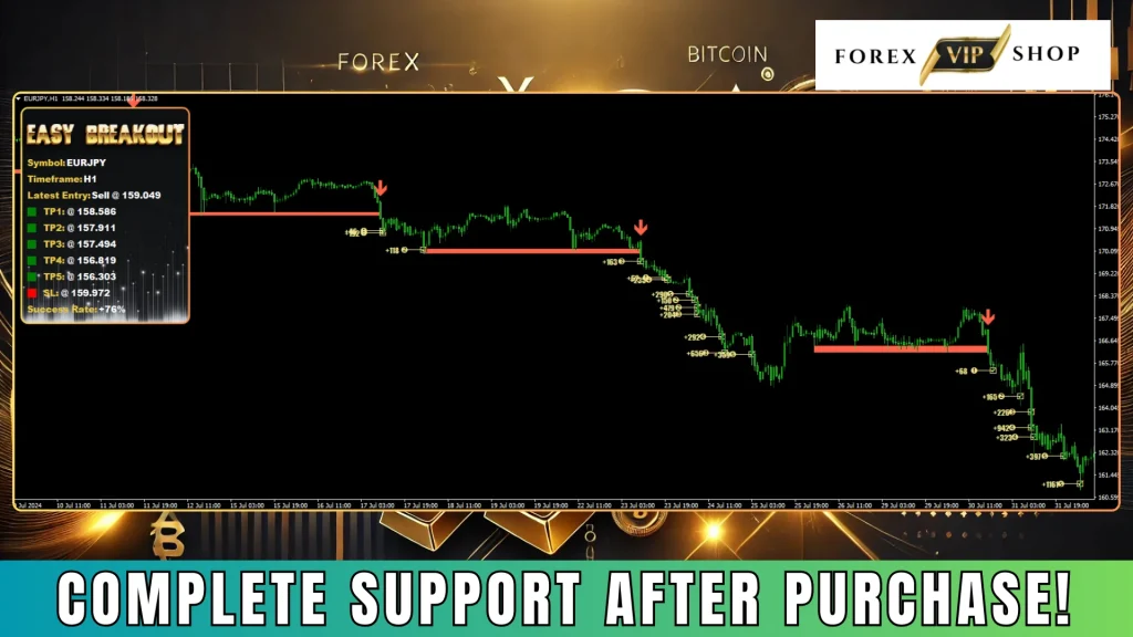 Easy Breakout Indicator MT4 DOWNLOAD | Build 1436+