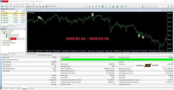 Gold SWmax EA DOWNLOAD | Build 1441+