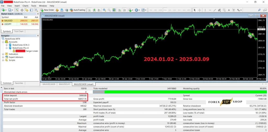 Gold SWmax MT4 DOWNLOAD
