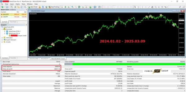 Gold SWmax MT4 DOWNLOAD