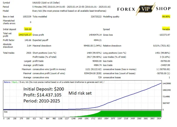 Goldex AI EA MT4 DOWNLOAD + Setfiles