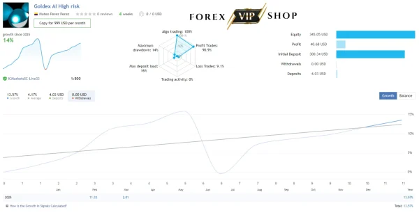 Goldex AI EA MT4 + Setfiles