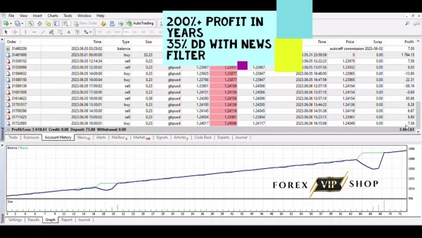 GMGS PRO EA V2.0 MT4 DOWNLOAD