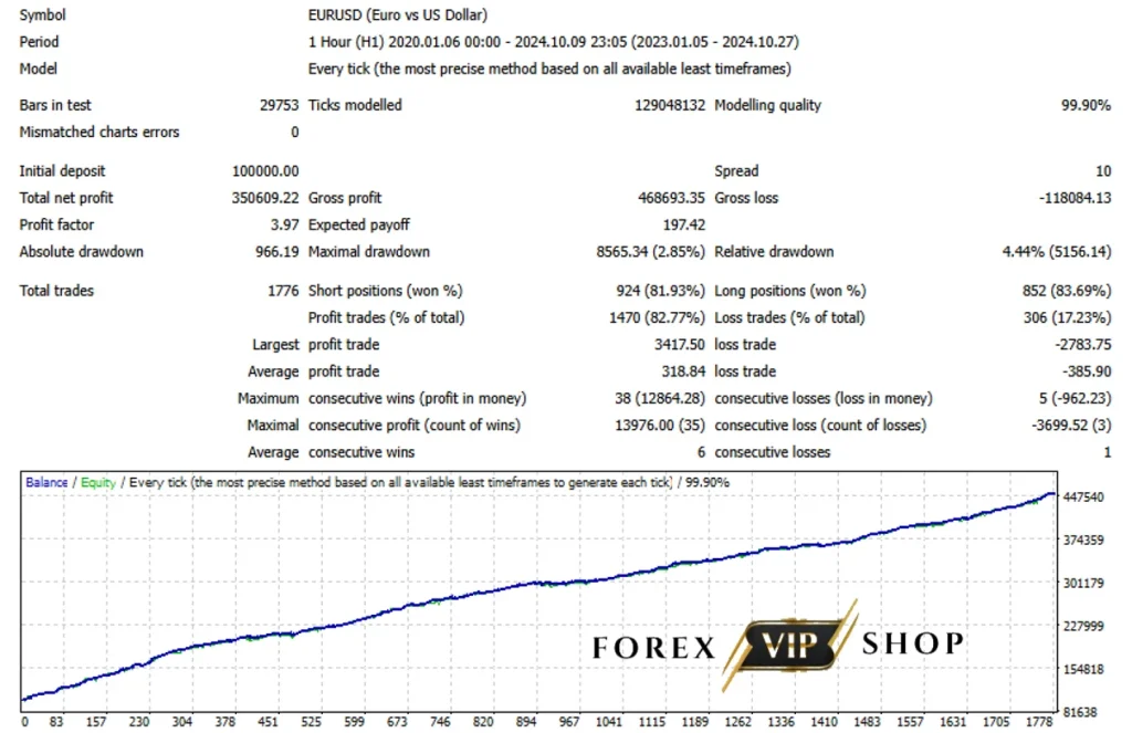 Mustang EURUSD H1 EA V4.0 MT4 DOWNLOAD