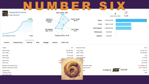 NumberSix EA V1.06 MT4 DOWNLOAD | BUILD 1441+