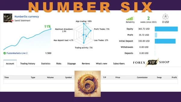 NumberSix EA V1.06  MT4 DOWNLOAD | Build 1441+ - Image 4