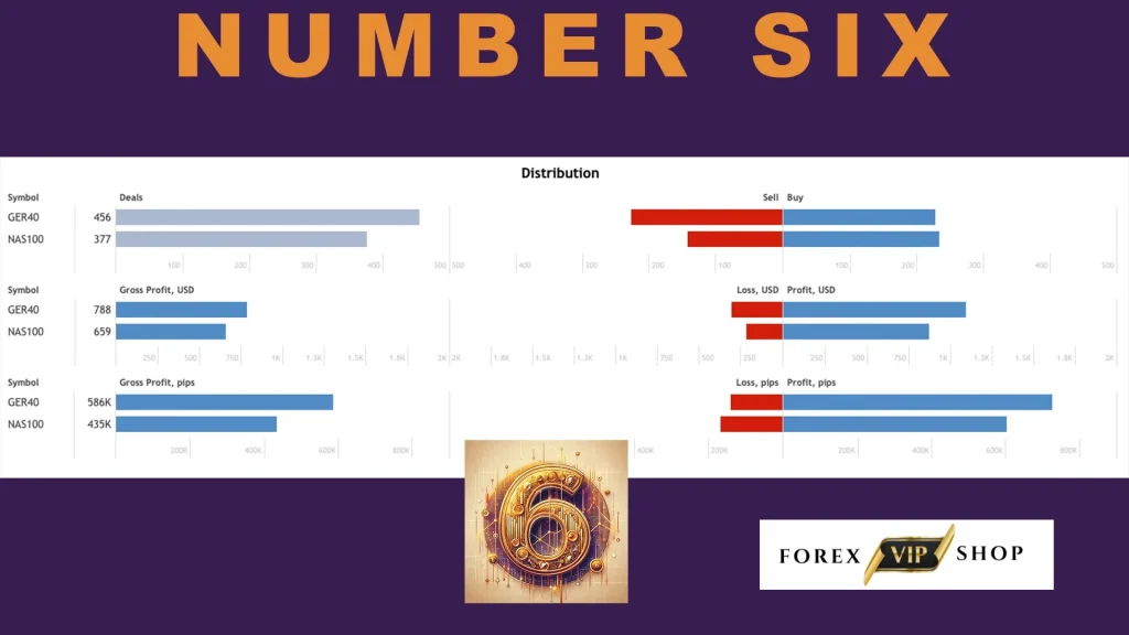 NumberSix EA V1.06 MT4 DOWNLOAD 