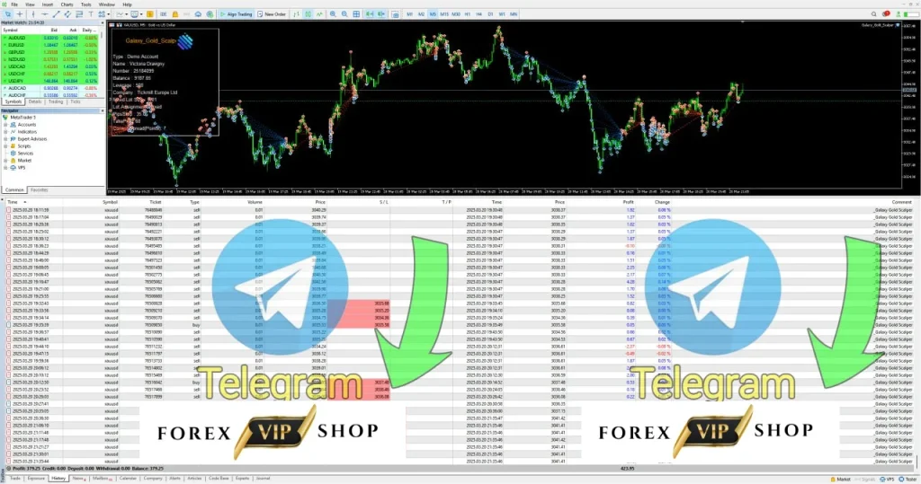 Galaxy Gold Scalper V3.0 MT5 (Original Version) + Setfiles