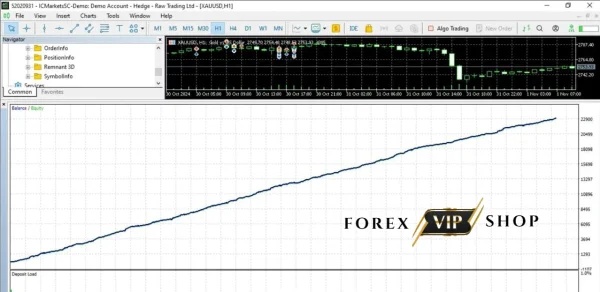 Lock30x Gold Scalper Robot EA MT5 DOWNLOAD