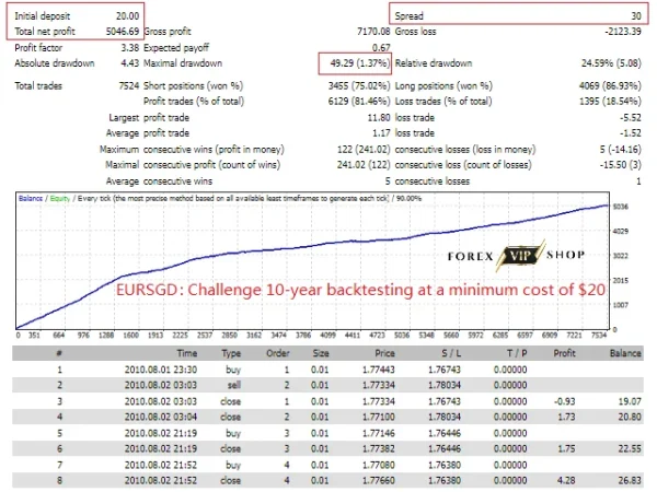 Top Bottom EA V1.31 MT4+MT5 (MQ4+MQ5) Build 1430+
