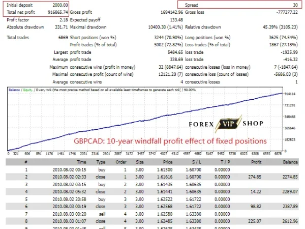Top Bottom EA V1.31 (MQ4+MQ5) DOWNLOAD