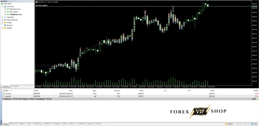 Us30 and Xauusd Hedging Scalper 