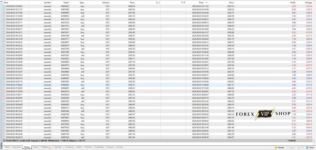 Us30 and Xauusd Hedging Scalper MT4 DOWNLOAD 