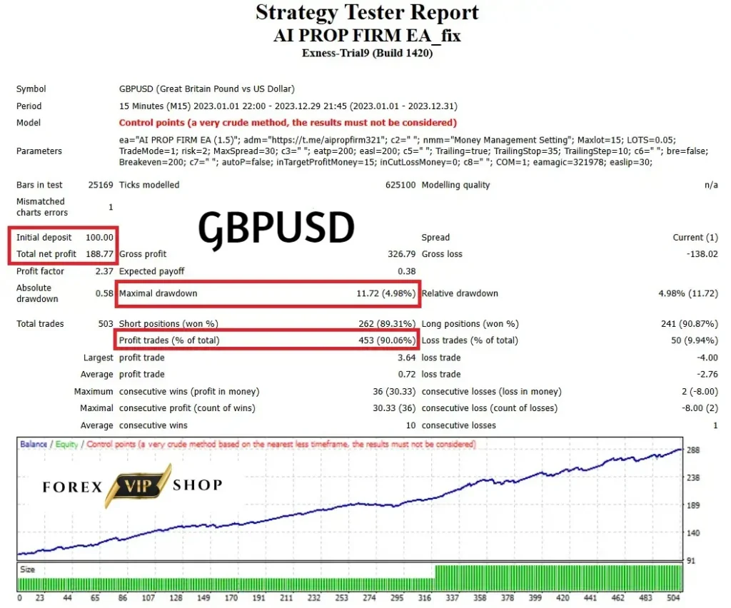 AI PROP FIRM EA V1.5 MT4 DOWNLOAD | Backtest Results 3