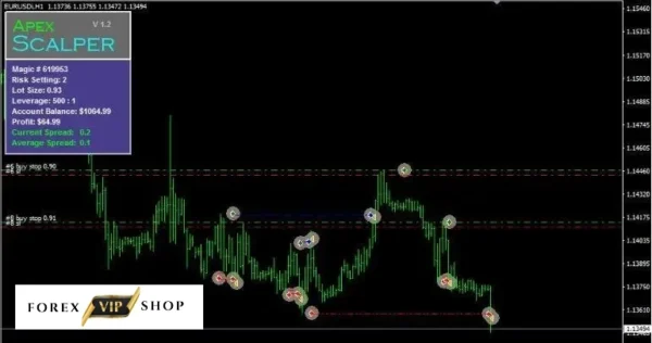 Apex Scalper EA Backtest Report 4