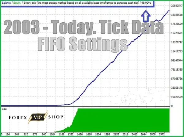 Apex Scalper EA Backtest Report 1