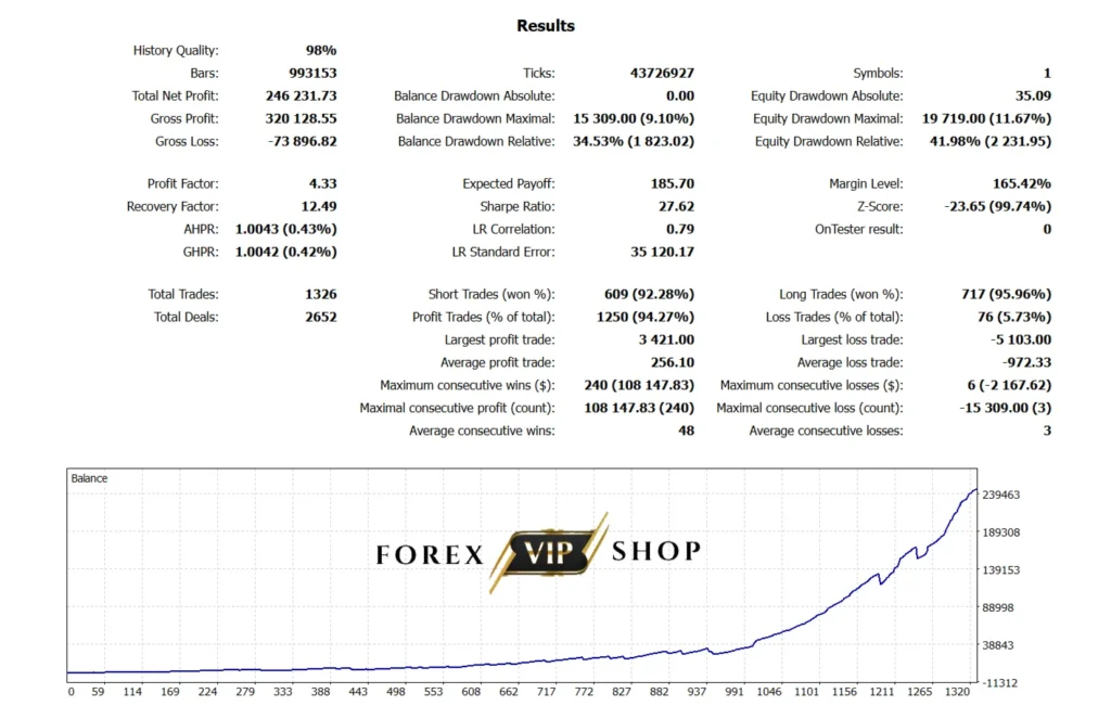 DAX Killer EA 