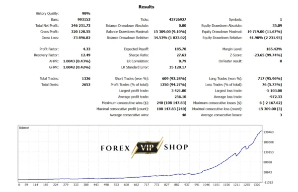 DAX Killer EA