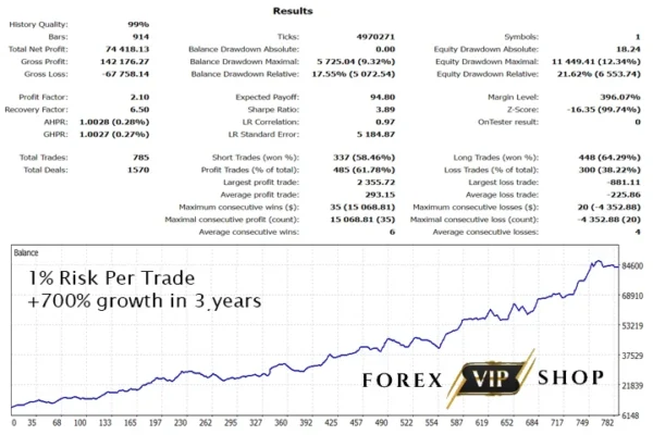 Gold Trade Pro MT5 DOWNLOAD