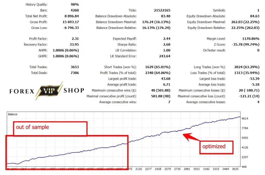 Gold Trade Pro DOWNLOAD