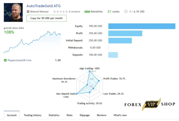Autotrade Gold EA V20.0 MT4 DOWNLOAD | Myfxbook results