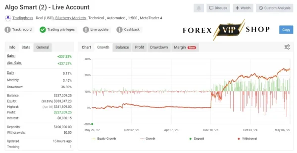 Algo Trend EA MT4 DOWNLOAD
