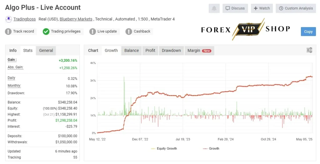 Algo Trend EA MT4 DOWNLOAD With Setfiles 