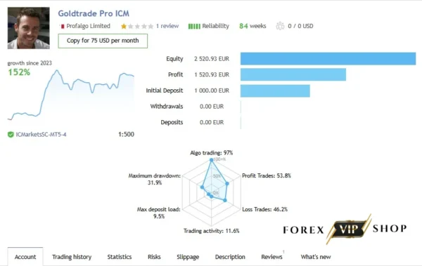 Gold Trade Pro EA V1.7 MT5 DOWNLOAD