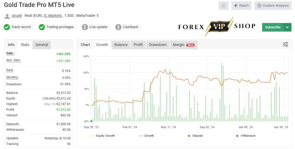 Gold Trade Pro EA V1.7 MT5 
