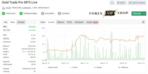 Gold Trade Pro EA V1.7 MT5