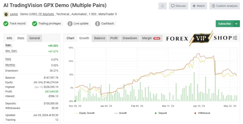 AI Trading Vision GPX EA MT4  Myfxbook result 2