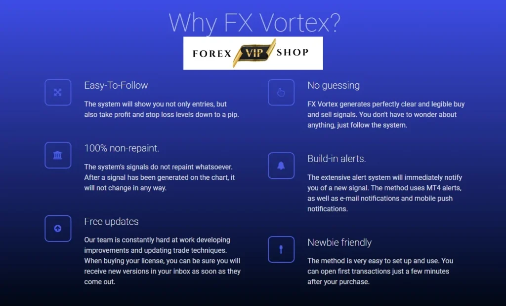 FX Vortex Indicator MT4 DOWNLOAD